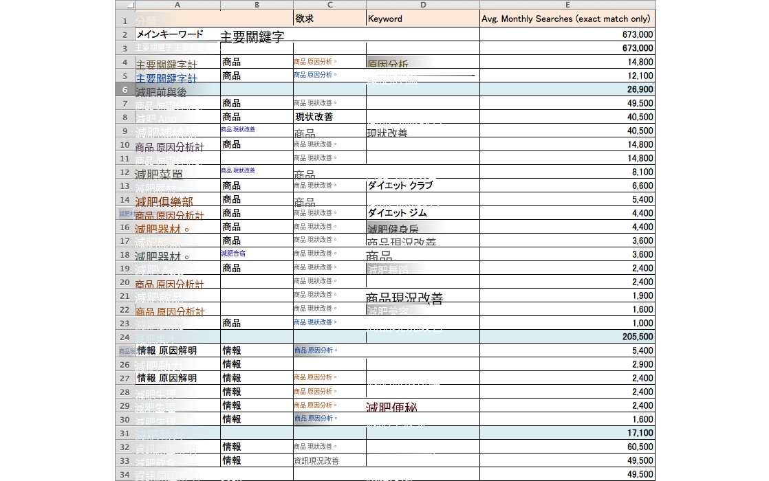 ワード分類サンプル